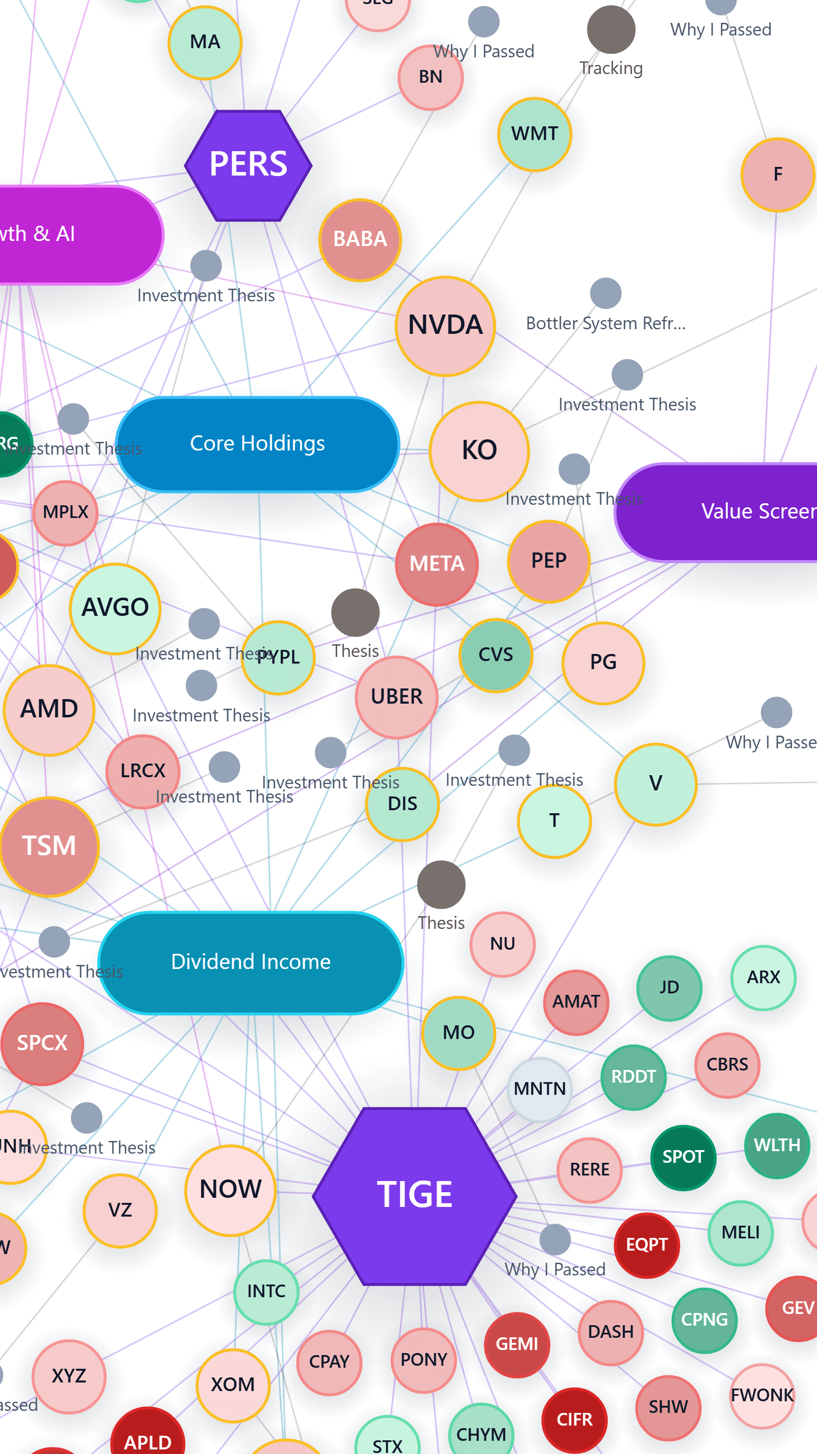 The Brief Equity knowledge graph: watchlists, stocks, notes and the funds that hold them, drawn as one connected map.